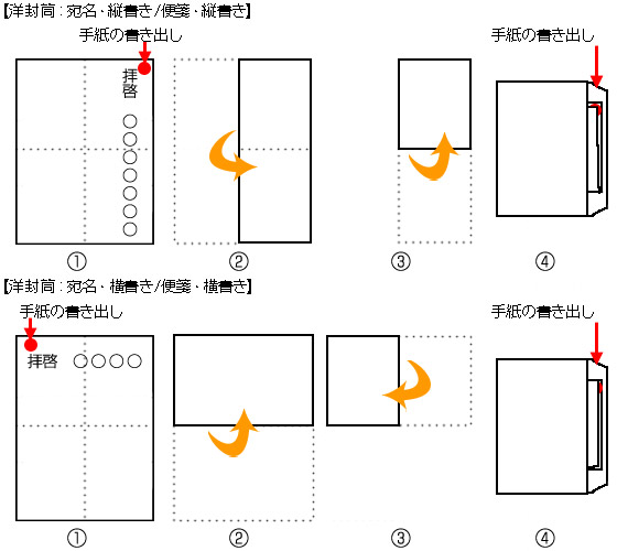 洋封筒の際の便箋の折り方
