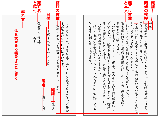 縦書きの例