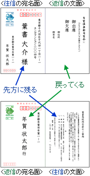 往復はがきの書き方