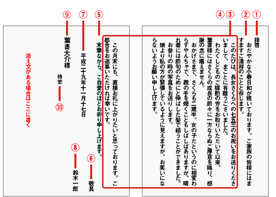 手紙の基本形式 手紙の基本構成 頭語 結語 前文などの書き方と文例 年賀状 暑中見舞いドットコム