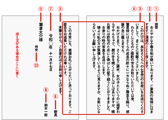 縦書きの例