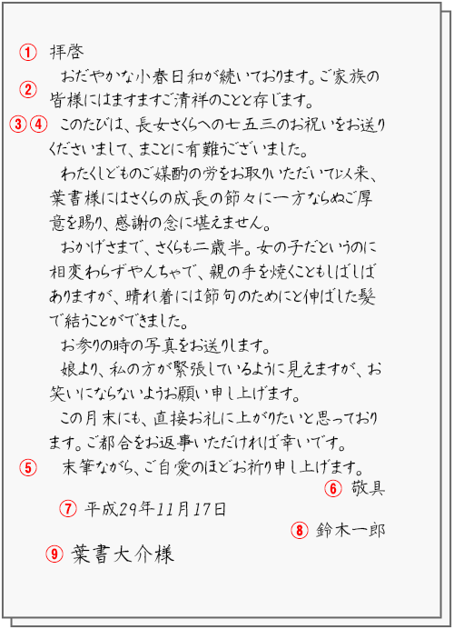 手紙の基本形式 手紙の基本構成 頭語 結語 前文などの書き方と文例 年賀状 暑中見舞いドットコム