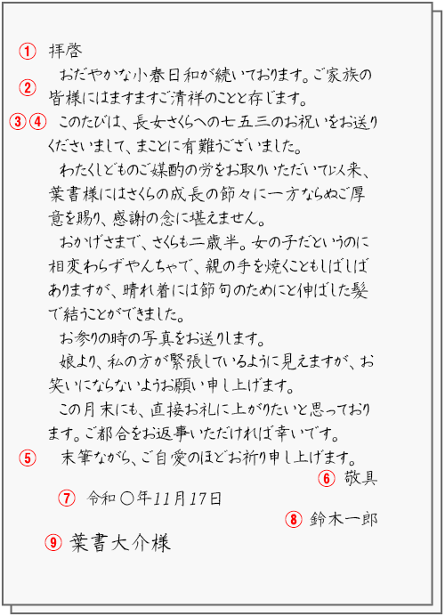 手紙の基本形式：手紙の基本構成、頭語・結語・前文などの書き方と文例