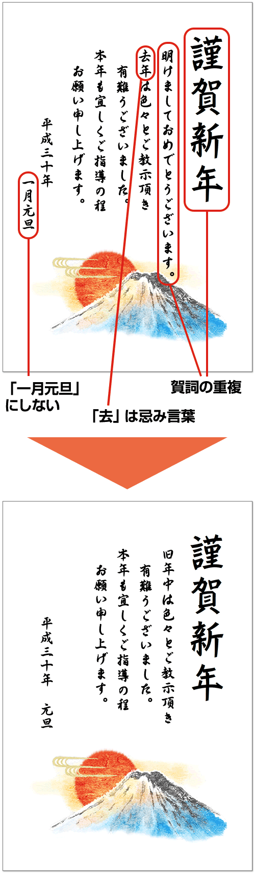 年賀状の書き方 送り方 年賀状の書き方 賀詞や文例 投函時期 年賀状 暑中見舞いドットコム 19年 平成31年亥 いのしし 年版