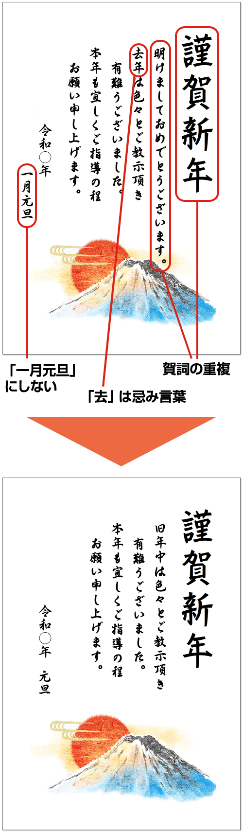 年賀状で避けたい表現