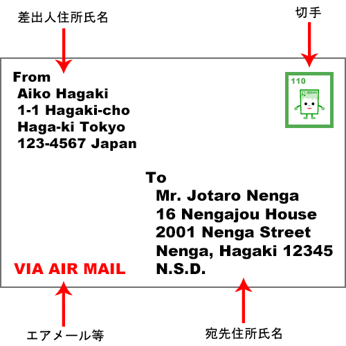 海外郵便情報 国際郵便物の種類と料金 エアメールの宛名の書き方 年賀状 暑中見舞いドットコム