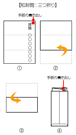 封書の書き方 封筒の表書き 裏書き 便箋の折り方などのマナーと豆