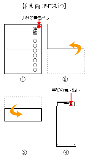 封書の書き方 封筒の表書き 裏書き 便箋の折り方などのマナーと豆知識 年賀状 暑中見舞いドットコム