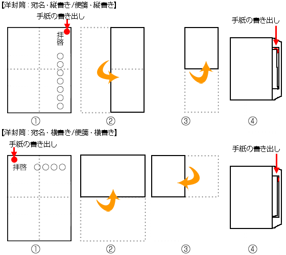 洋封筒の際の便箋の折り方