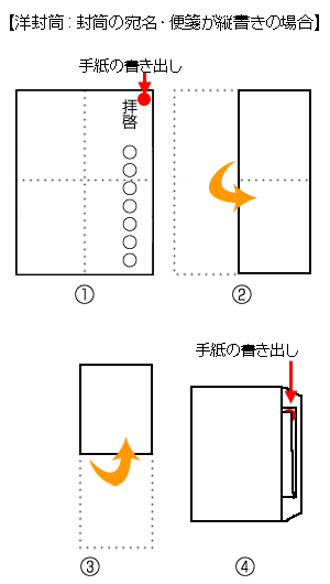 洋封筒の際の便箋の折り方 - 縦書き