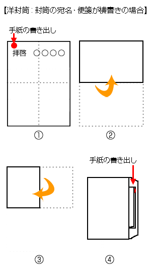 封書の書き方 封筒の表書き 裏書き 便箋の折り方などのマナーと豆知識 年賀状 暑中見舞いドットコム