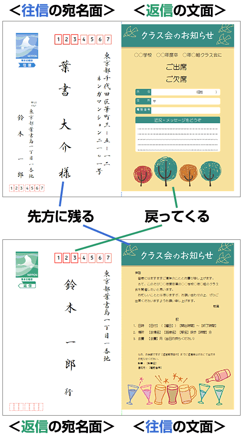 往復はがきの書き方 往復はがきの仕組み 書き方 送り方 返信のマナー 年賀状ソフトで作成など往復はがき 往復葉書 往復 ハガキ の豆知識 年賀状 暑中見舞いドットコム