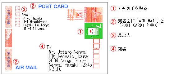 海外への日本の年賀状を送り方