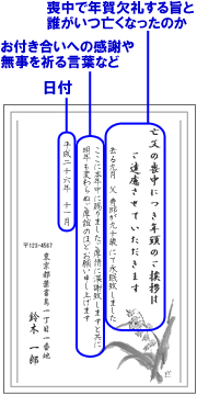 喪中・年賀欠礼状(喪中はがき)の書き方