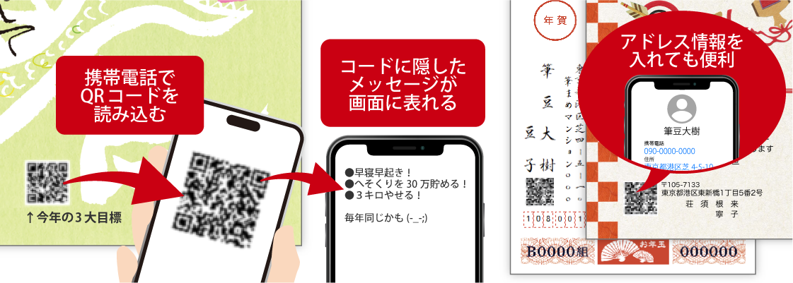 QRコードの年賀状への活用イメージ