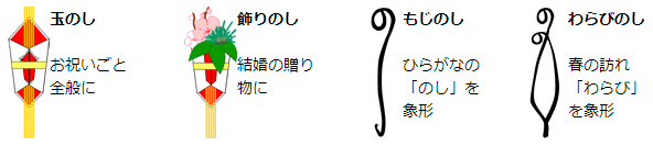 水引とのし紙のマナー のし紙や水引の慶弔マナー 慶事 弔事の名入れと包み方 年賀状 暑中見舞いドットコム